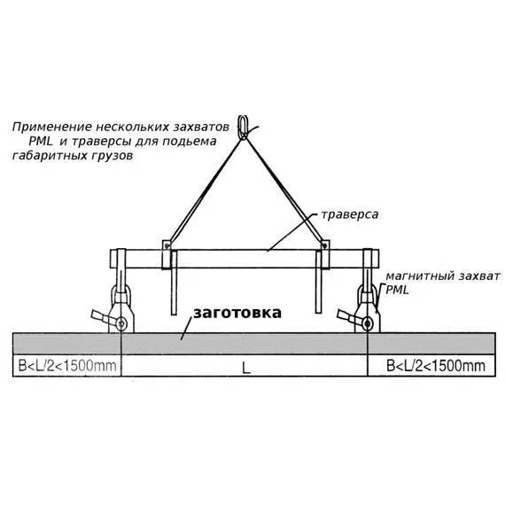 СИБТАЛЬ (GRM) PML 2000 кг Магнитный захват в Ульяновске, Грузоподъемность: 2 тонны (2000 кг) купить по выгодной цене 100kwatt.ru