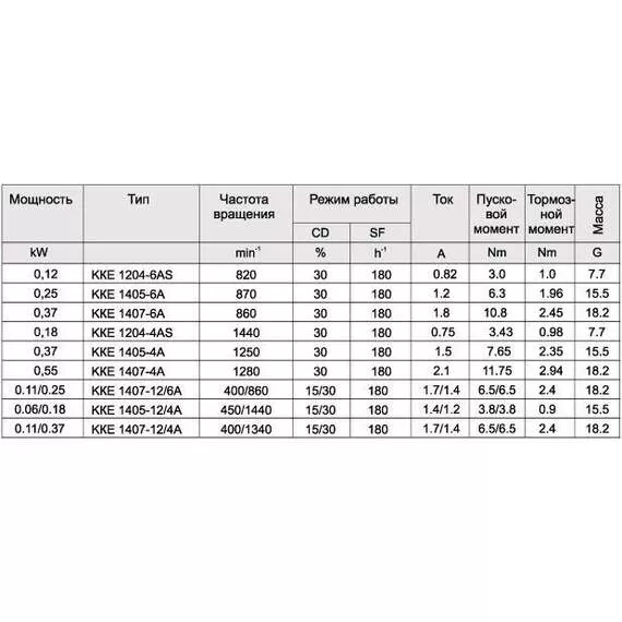 ККЕ 1407-4 Электродвигатель в Ульяновске купить по выгодной цене 100kwatt.ru