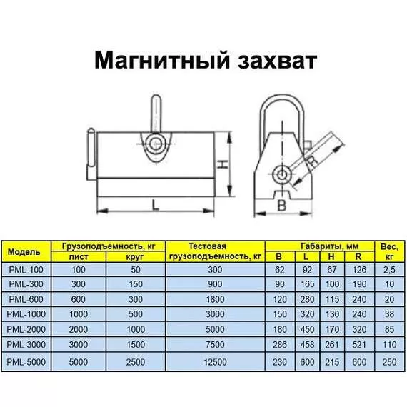 УРАЛКРАН PML 5000 кг Магнитный захват в Ульяновске, Грузоподъемность: 5 тонн (5000 кг) купить по выгодной цене 100kwatt.ru