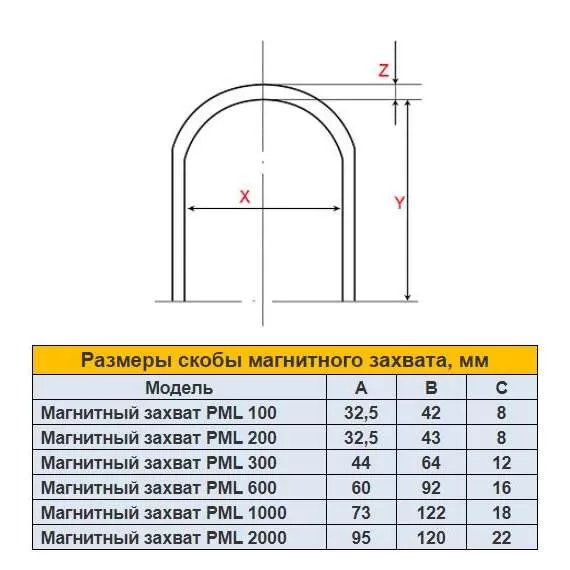 УРАЛКРАН PML 1000 кг Магнитный захват в Ульяновске, Грузоподъемность: 1 тонна (1000 кг) купить по выгодной цене 100kwatt.ru