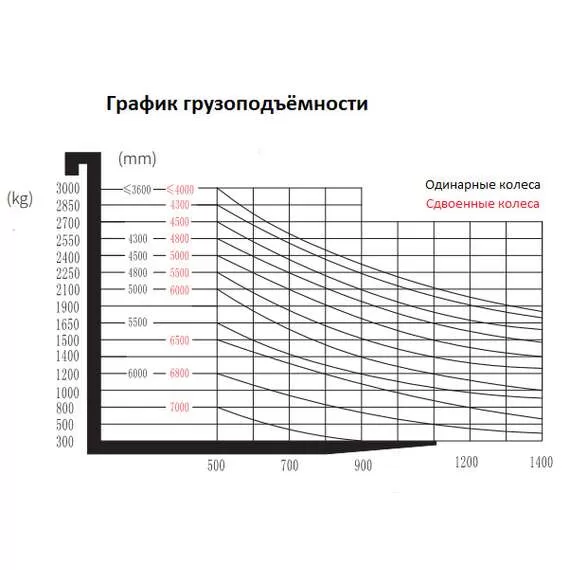 SMARTLIFT EFL181 1800 кг 4,8 м Li-ion Электропогрузчик вилочный в Ульяновске купить по выгодной цене 100kwatt.ru