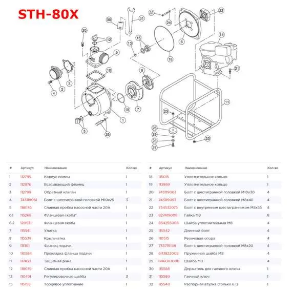 KOSHIN STH-80X Мотопомпа бензиновая в Ульяновске купить по выгодной цене 100kwatt.ru