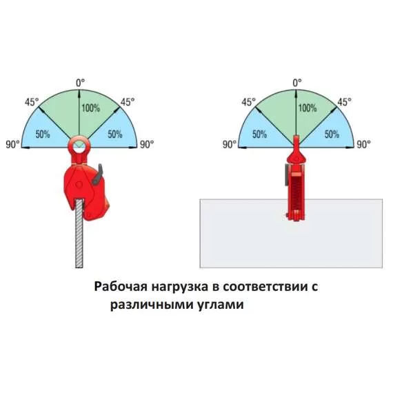 СибТаль DSQC 2 т Захват для листов вертикальный в Ульяновске, Грузоподъемность: 2 тонны (2000 кг) купить по выгодной цене 100kwatt.ru