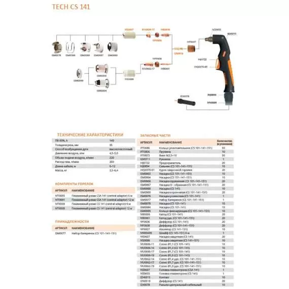 Плазмотрон TECH CS 141, 6 м, IVT6509 в Ульяновске купить по выгодной цене 100kwatt.ru