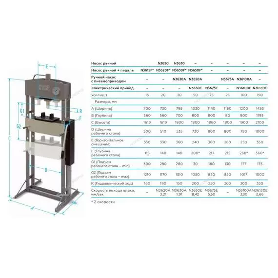 NORDBERG N36150E 150 т Пресс напольный электрогидравлический с опорными блоками в Ульяновске купить по выгодной цене 100kwatt.ru