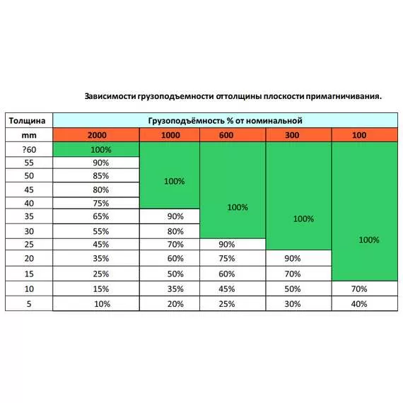 СИБТАЛЬ (GRM) PML 5000 кг Магнитный захват в Ульяновске купить по выгодной цене 100kwatt.ru