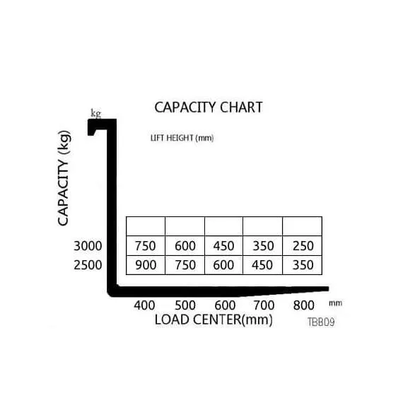 OXLIFT TBB09-30 900 кг 3 м Самоходный штабелер с противовесом (Мини ричтрак) в Ульяновске купить по выгодной цене 100kwatt.ru