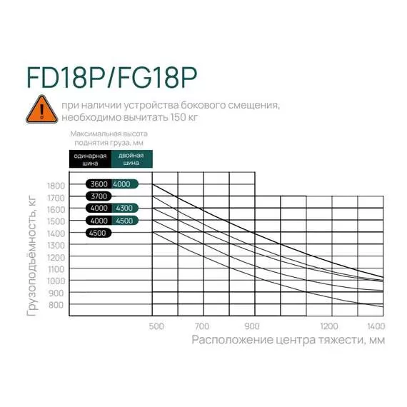 LIMGARD FD18P SS FFL 1,8 т 5,5 м Дизельный погрузчик, двигатель Mitsubishi, свободный ход, боковое смещение каретки, верхний выхлоп в Ульяновске, Грузоподъемность: 1.8 тонны (1800 кг), Двигатель: дизель (Япония), Высота подъема вил, м.: 5.5 м, Кабина с отопителем: нет, Боковое смещение каретки: да, Свободный ход вил (FFL): да, Выхлоп: верхний купить по выгодной цене 100kwatt.ru