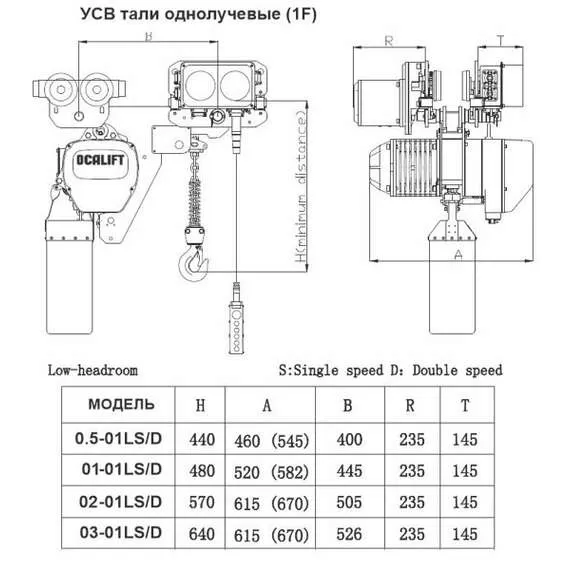 OCALIFT 02-01LHS 2т 6м Таль УСВ цепная передвижная 380В в Ульяновске купить по выгодной цене 100kwatt.ru