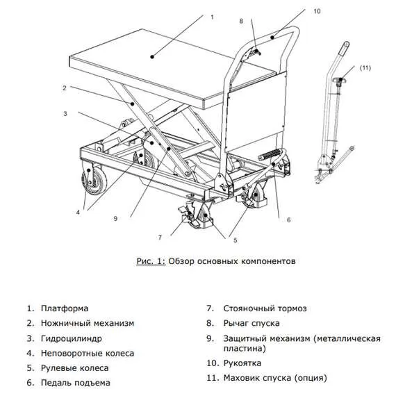 Noblelift TF15 Передвижной подъемный стол 150 кг в Ульяновске купить по выгодной цене 100kwatt.ru