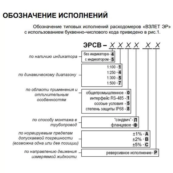 ВЗЛЕТ ЭРСВ-470 Л В Ду20 (Лайт М) Расходомер-счетчик электромагнитный в Ульяновске, Диаметр условный: 20, Максимальное давление: 25, Тип присоединения: сэндвич, Динамический диапазон: 1:500 купить по выгодной цене 100kwatt.ru