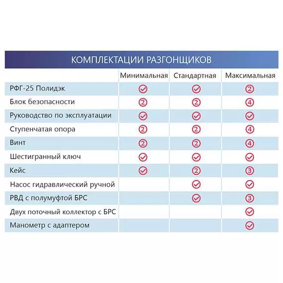 Полидэк РФГ-25 Разгонщик фланцев гидравлический, стандартная комплектация в Ульяновске, Комплектация: Стандартная купить по выгодной цене 100kwatt.ru